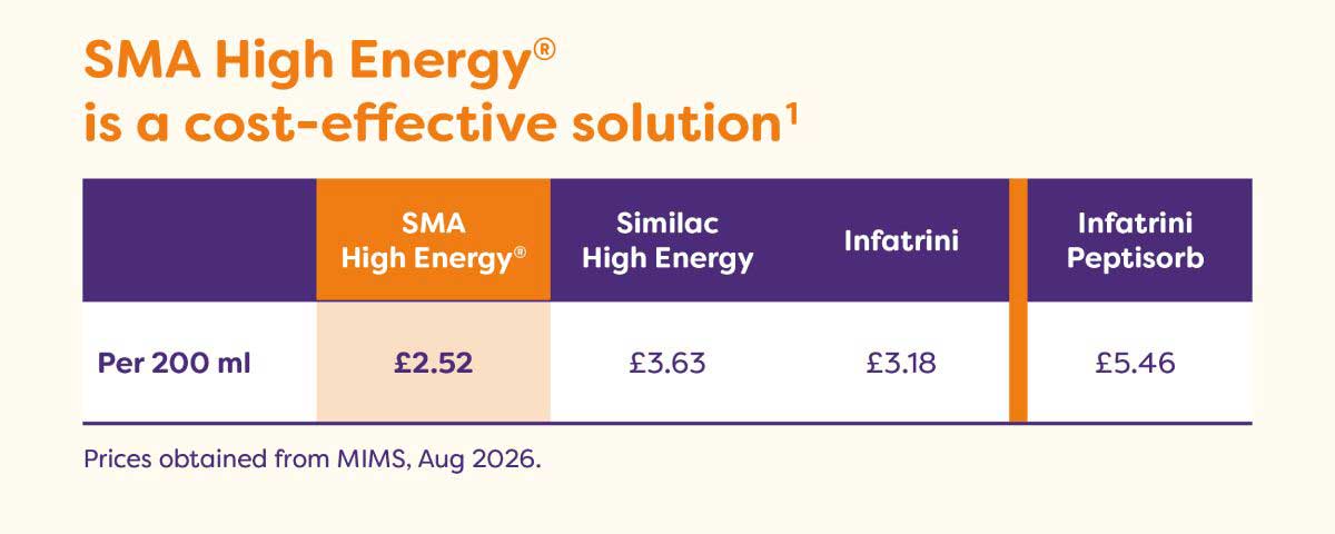SMA High Energy® is a cost-effective solution(5)
