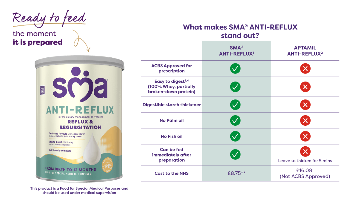Product shot: SMA® ANTI-REFLUX | What makes SMA® ANTI-REFLUX stand out?